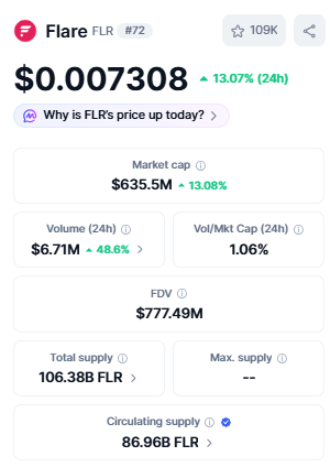 FLR price today FLR price today