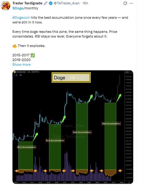 Analyst Flags a Long-Term Accumulation Zone Analyst Flags a Long-Term Accumulation Zone