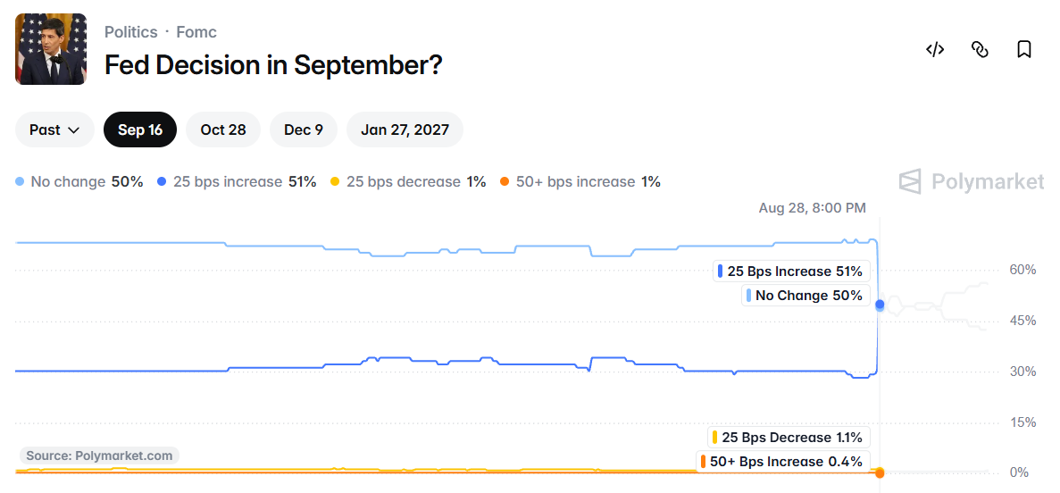 Fed decision in September 2026 Fed decision in September 2026