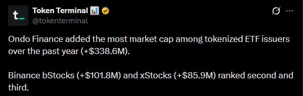 Ondo Leads Tokenized ETF Growth With $338 Million Expansion Ondo Leads Tokenized ETF Growth With $338 Million Expansion