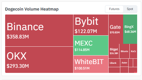 Volume Heatmap by CoinGlass