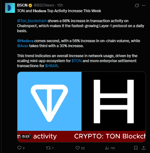 Hedera news today