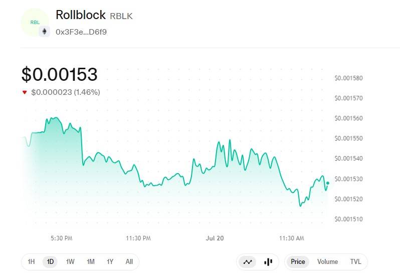Rollblock Technical Analysis Rollblock Technical Analysis