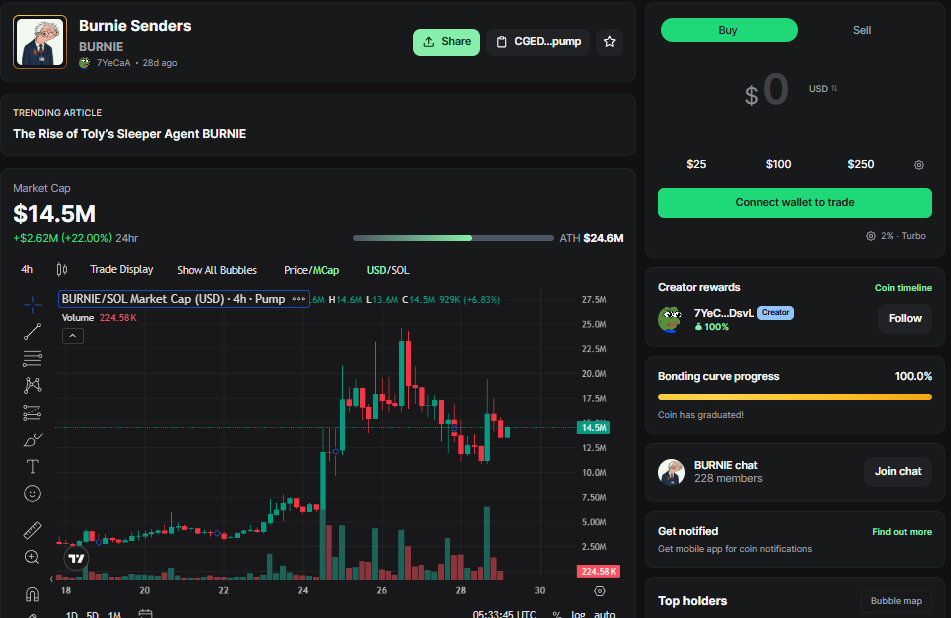 Pump.fun Burnie Sender market cap