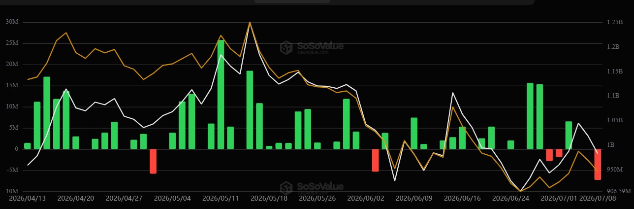 XRP ETF Outflow XRP ETF Outflow