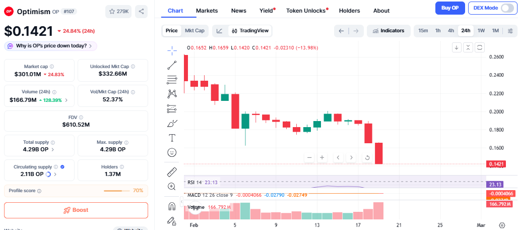 optimism price surge