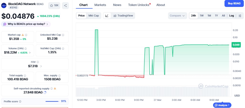 BDAG Price today BDAG Price today