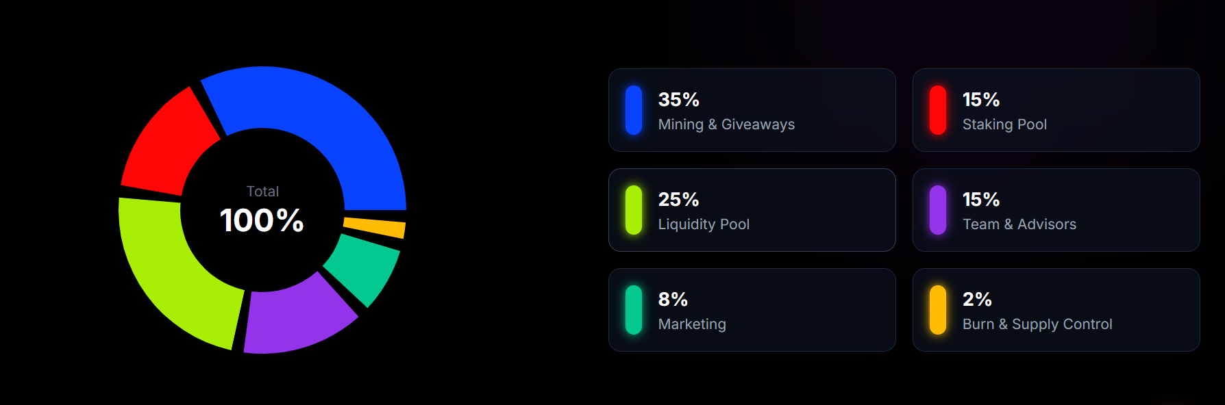 allocation image of oxin chain