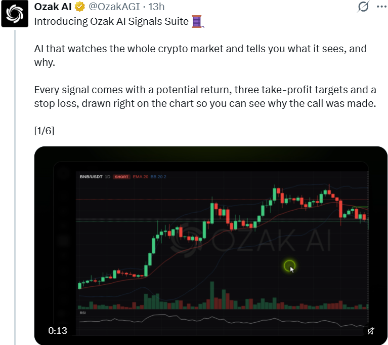 Ozak AI News: Unveils Signals Suite for AI-Powered Crypto 