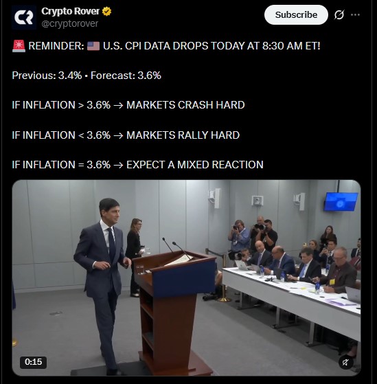 US CPI DATA DROPS TODAY