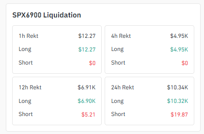 Liquidation Data Shows Longs Liquidation Data Shows Longs