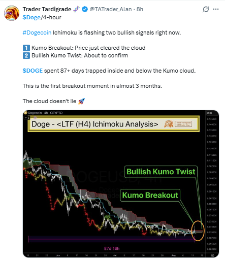 Dogecoin News Today
