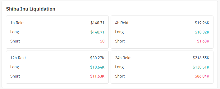 Liquidation Snapshot