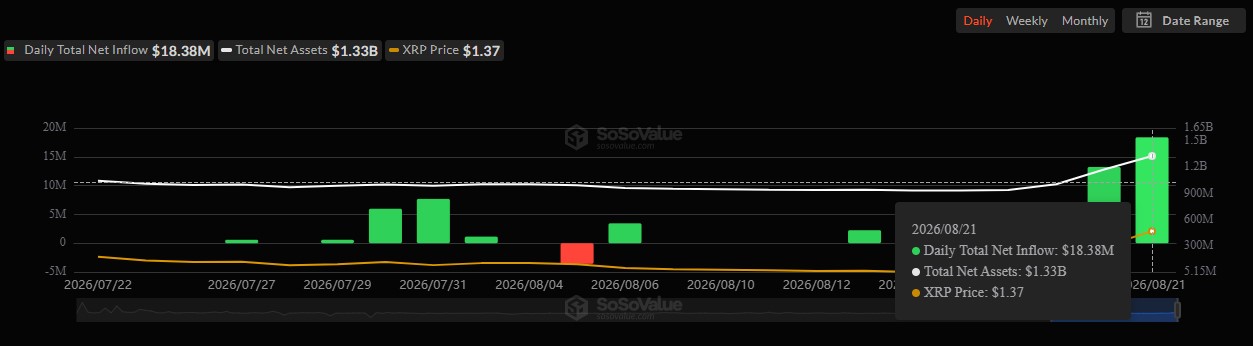 SoSoValue XRP Data