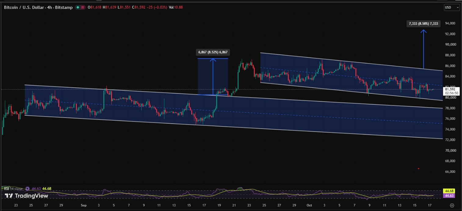 BTC/USDT PRICE CHART BTC/USDT PRICE CHART