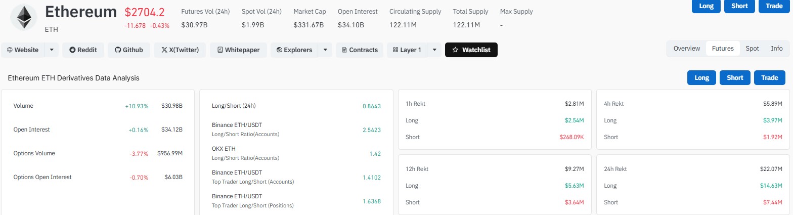 Ethereum Liquidation Data Ethereum Liquidation Data