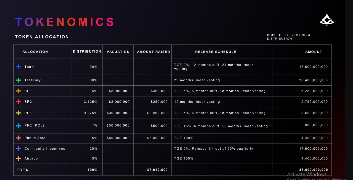 Tokenomics Tokenomics