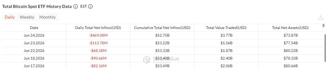 Bitcoin ETF outflows and bearish price outlook