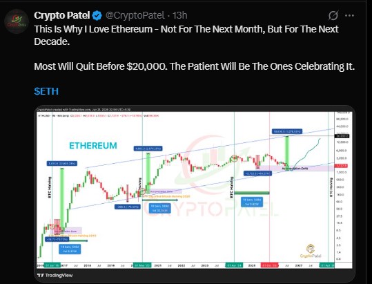 CryptoPatel XRP cycle target