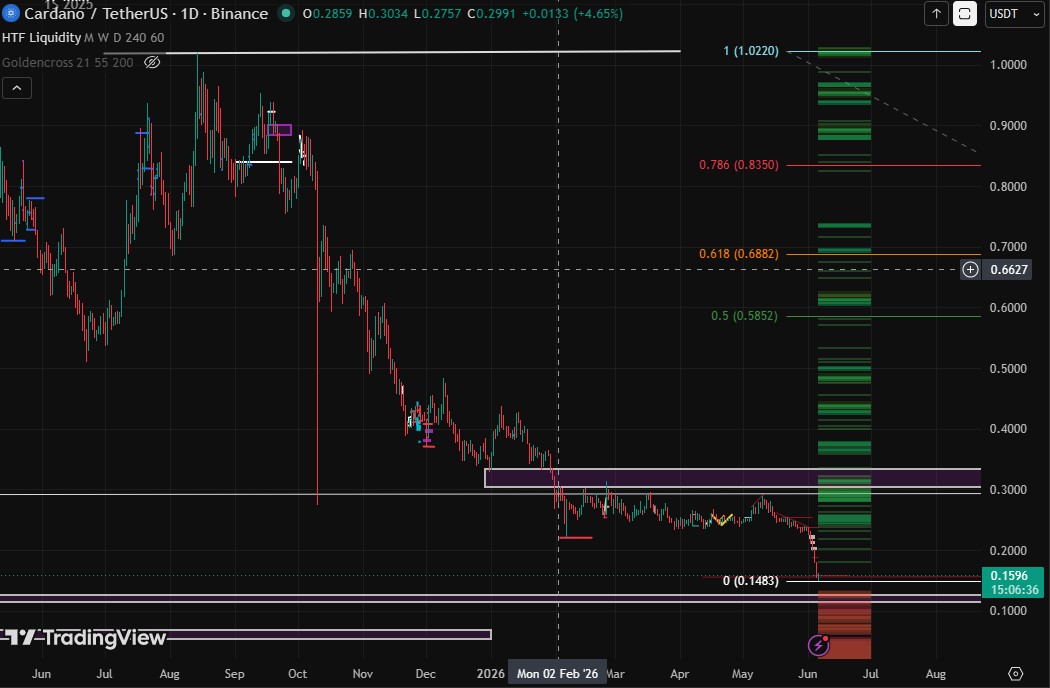 Technical key support levels Technical key support levels
