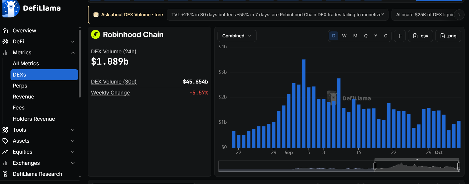 Robinhood data on DefiLlama Robinhood data on DefiLlama