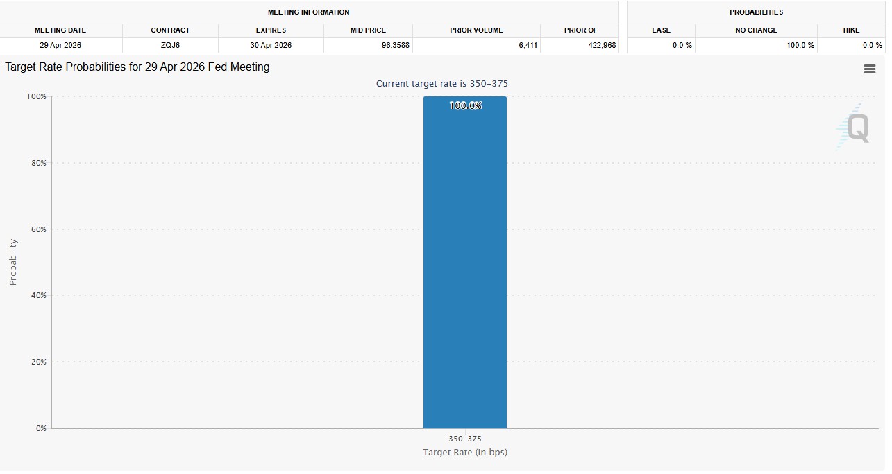 FED RATE TOOL WATCH