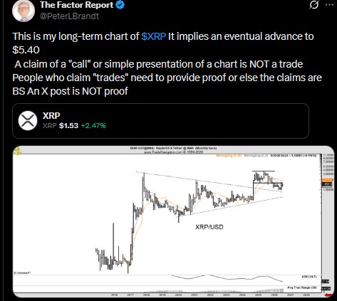 Brandt posted the monthly XRP/USD chart Brandt posted the monthly XRP/USD chart