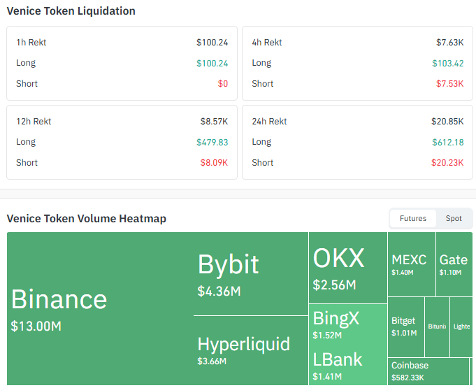 Liquidation and Volume Data Liquidation and Volume Data