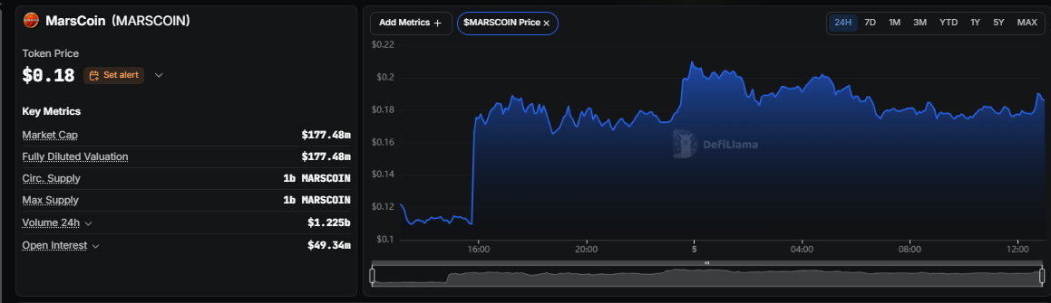 marscoin trading, marscoin liquidation, marscoin long short ratio