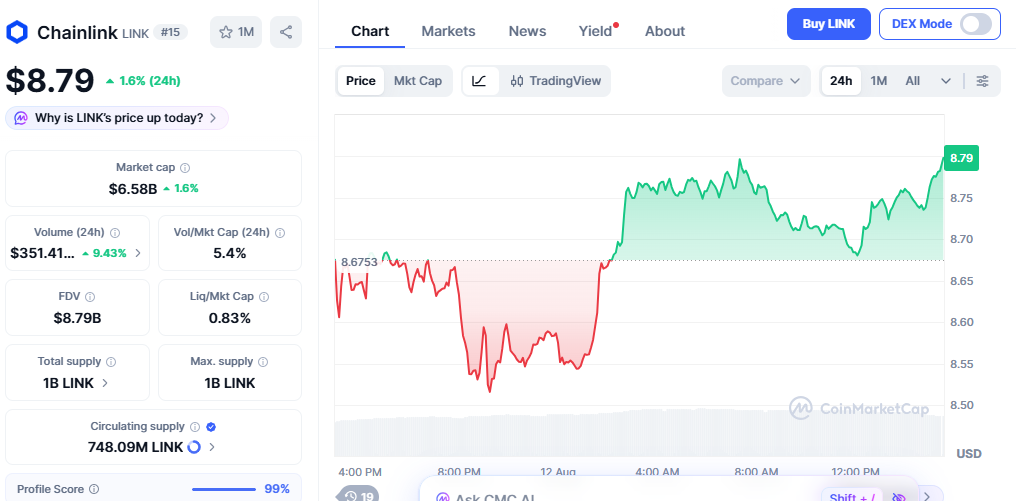 chainlink price today