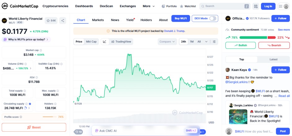 top crypto gainers today, 19 February 2026, WLFI top crypto gainers today, 19 February 2026, WLFI