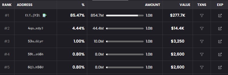 ApeMars whale holdings ApeMars whale holdings