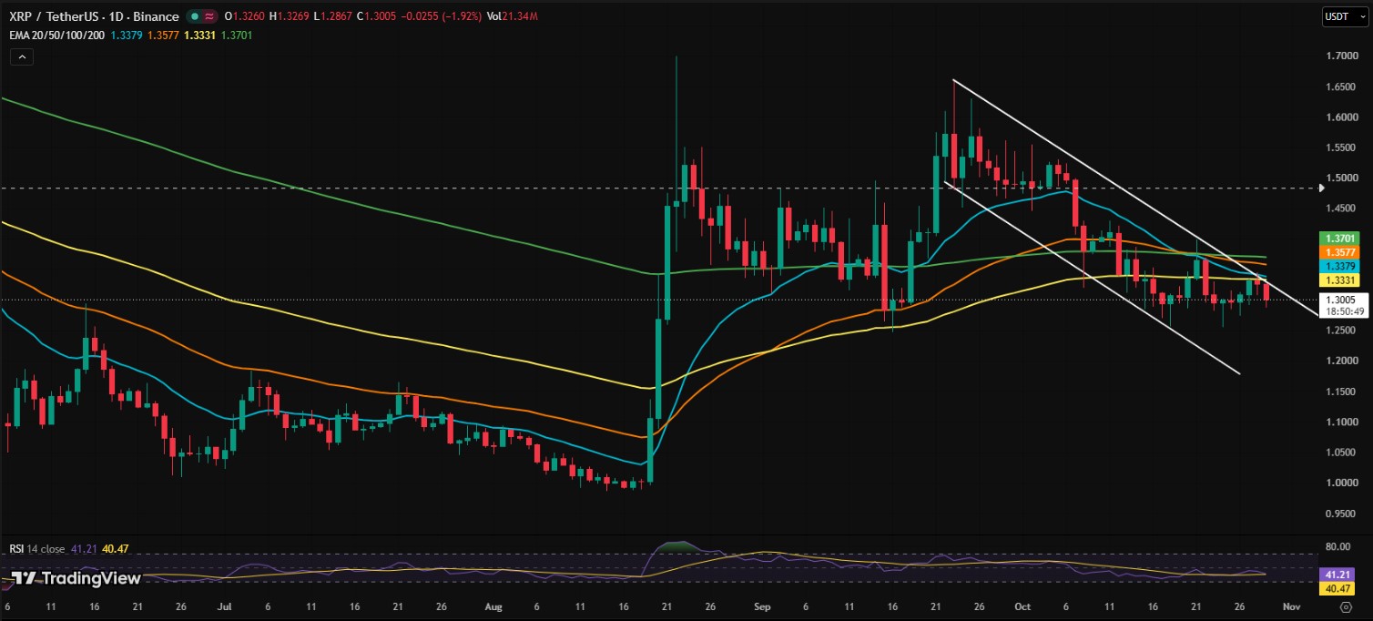 XRP/USDT PRICE CHART XRP/USDT PRICE CHART