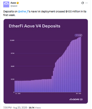million dollars within its first week, a sign the newest lending