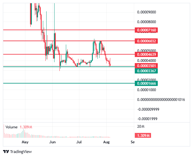 BDAG Trading Chart by CoinMaketCap BDAG Trading Chart by CoinMaketCap