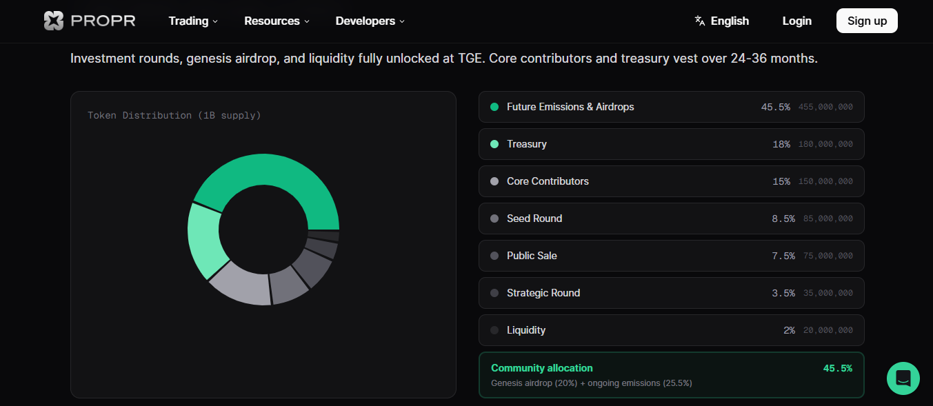Propr Tokenomics