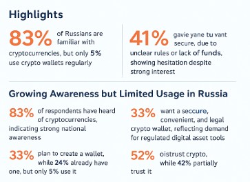 Statistics of Russia Crypto report Statistics of Russia Crypto report