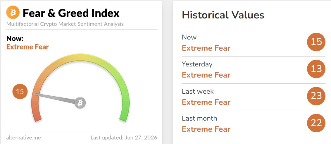 Crypto Fear and Greed Index Today