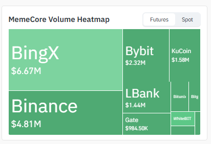 Exchange Volume on coinglass