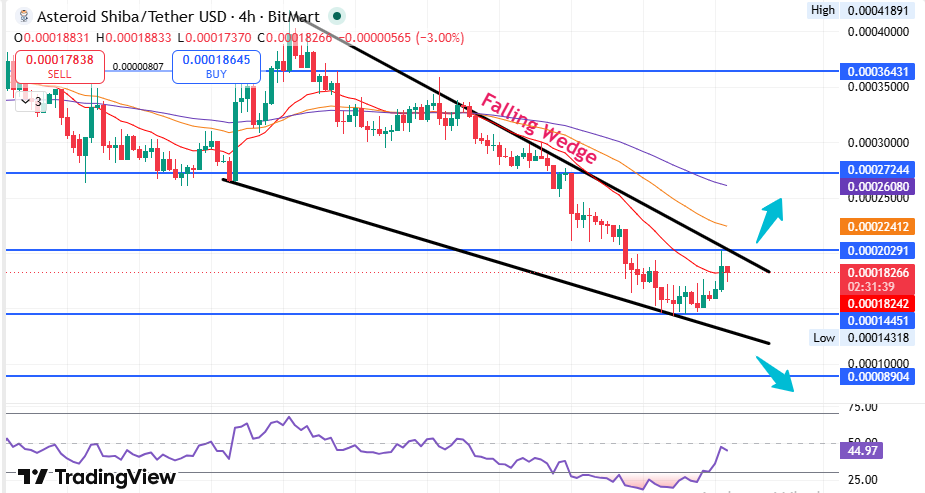 Technical Analysis Asteroid Shiba price prediction for 2026  
