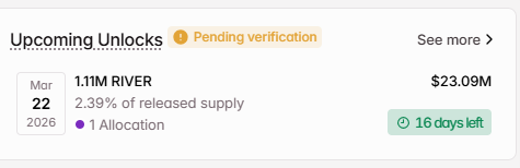 River token unlock data showing 1.11M RIVER tokens scheduled to unlock on March 22