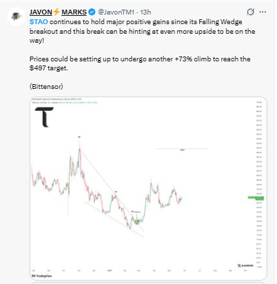 TAO Bittensor falling wedge breakout target analyst tweet 2026