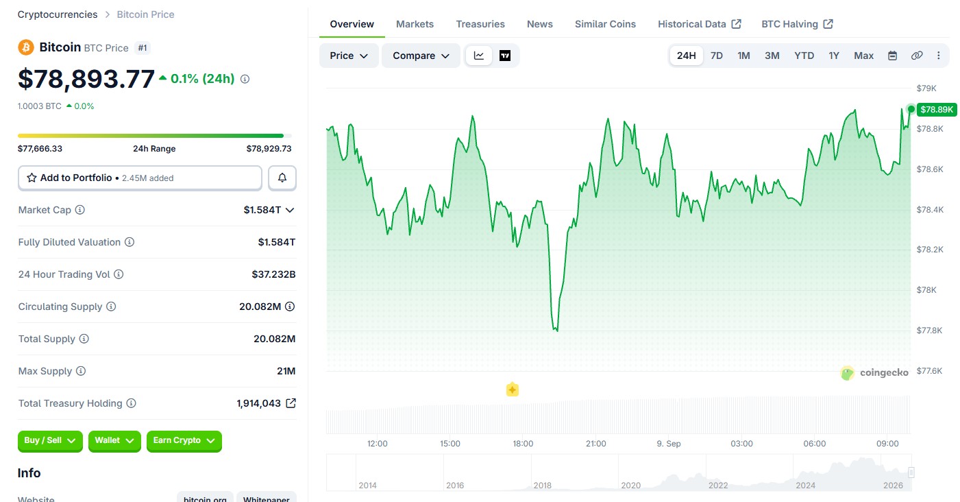 Bitcoin BTC Price Today
