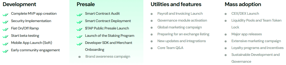 Digitap Exchange listing official roadmap Digitap Exchange listing official roadmap