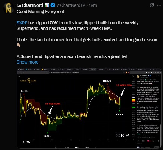 Chart analyst ChartNerd noted XRP has rallied 70% Chart analyst ChartNerd noted XRP has rallied 70%