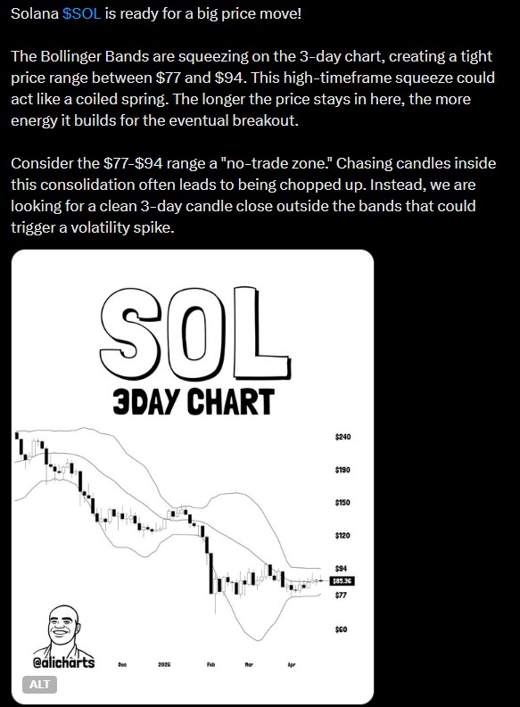 Solana Bollinger Band Squeezing