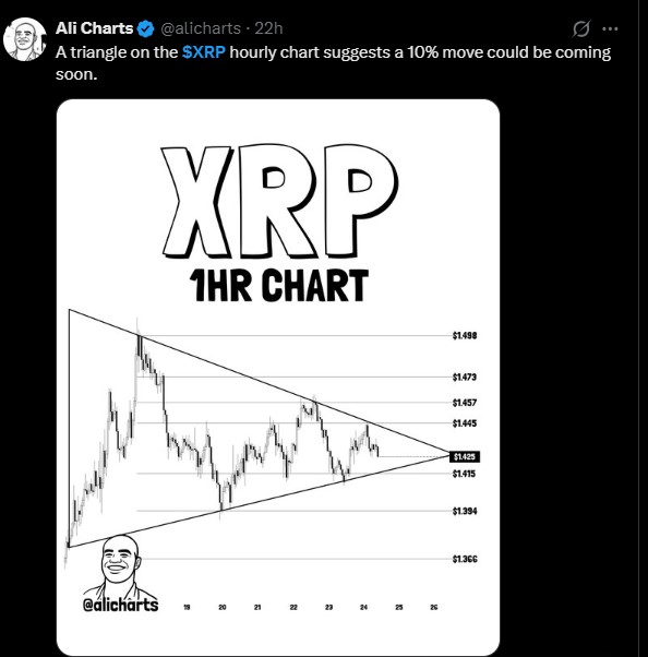 XRP/USDT HOURLY CHART