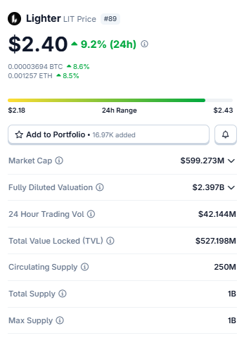 $LIT Live Market Data