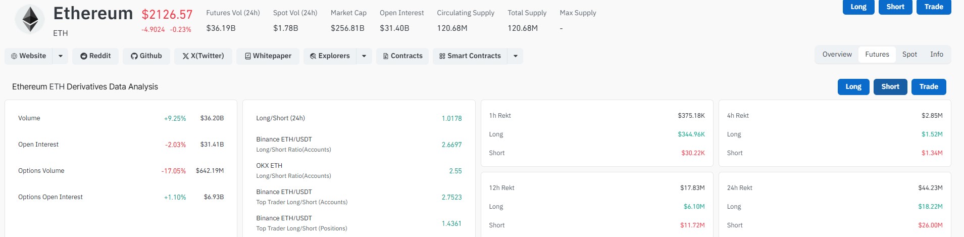 ETH/USDT CoinGlass Liquidation data