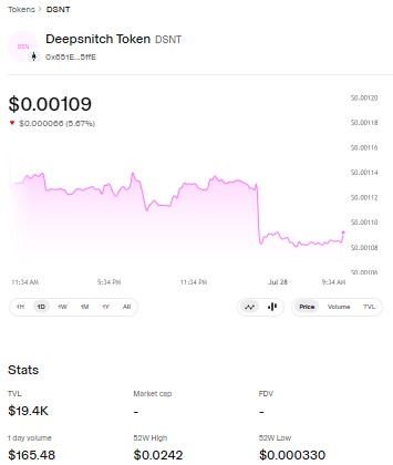 DeepSnitch AI Trading Chart